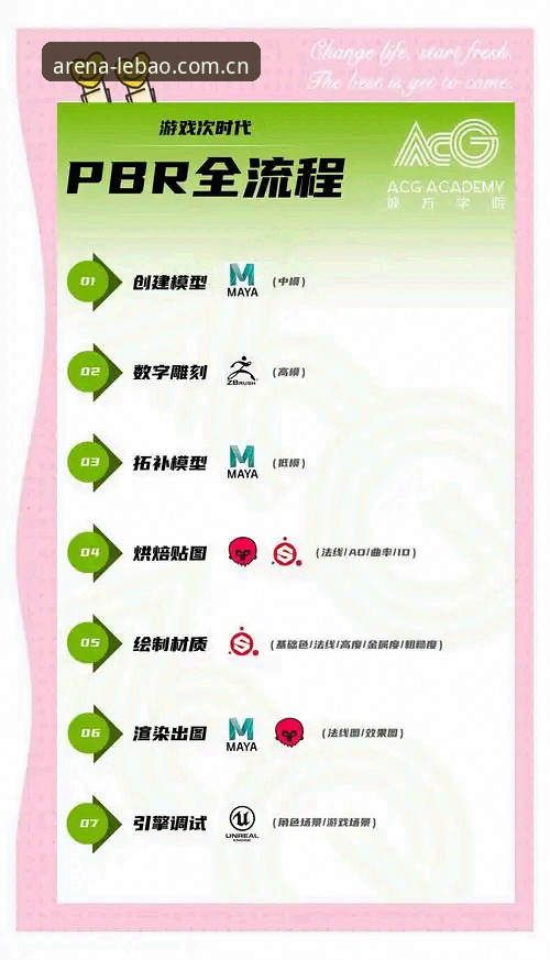 乐宝体育竞技平台 乐宝体育竞技平台实战操作详解——从注册到数据追踪全流程指南
