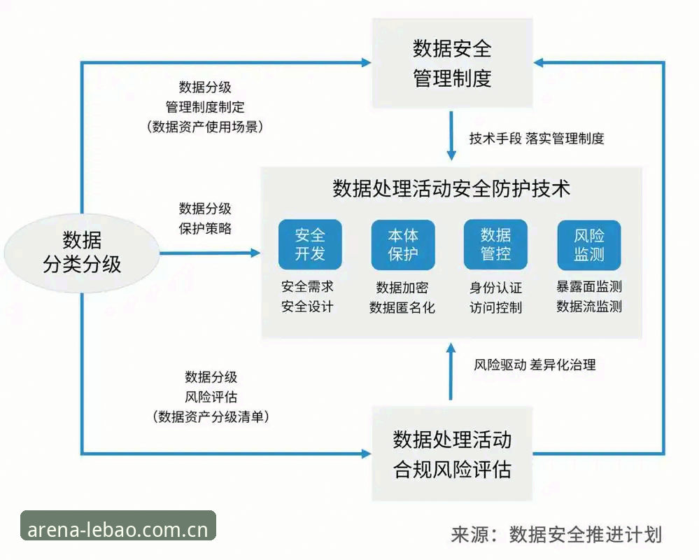 乐宝体育入口 乐宝体育平台安全竞技生态深度解析:从入口体验到数据驱动的稳定保障